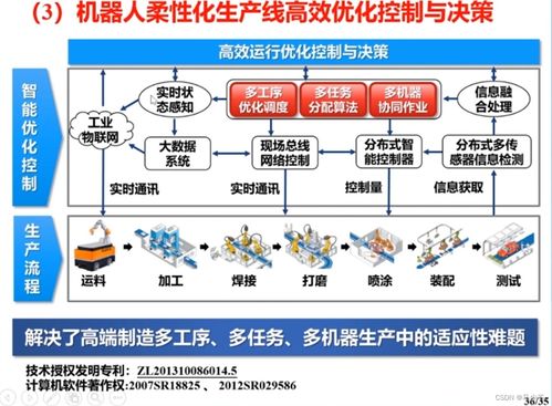 高端制造機(jī)器人感知與控制技術(shù)及其在計(jì)算機(jī)軟硬件及外圍設(shè)備制造中的應(yīng)用